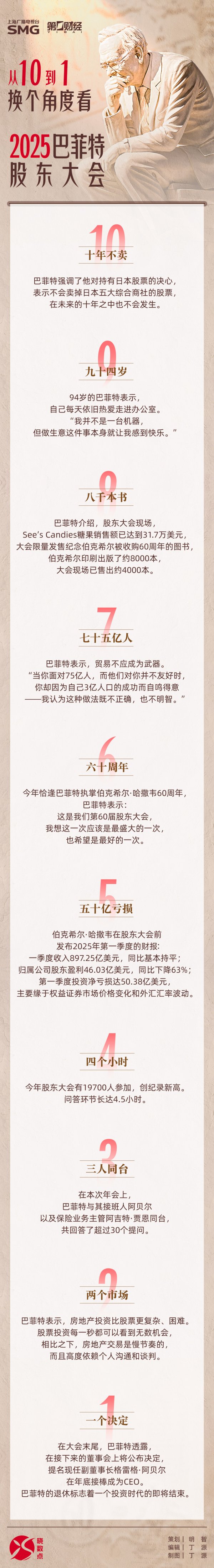 信钰证券 一图速览|从10到1, 换个角度看2025巴菲特股东大会