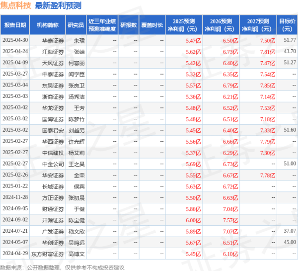弘益配资 东吴证券: 给予焦点科技买入评级
