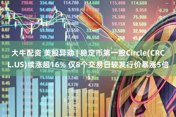 大牛配资 美股异动 | 稳定币第一股Circle(CRCL.US)续涨超16% 仅8个交易日较发行价暴涨5倍