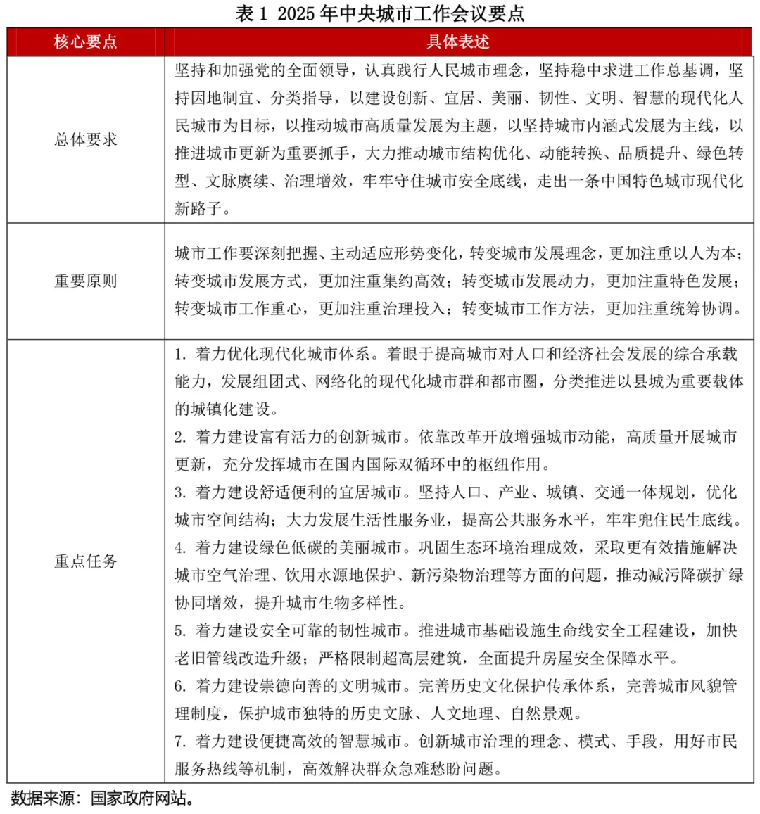 海顺优配 全国房地产政策变动监测报告（2025年7月）