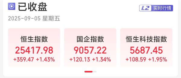 镕盛配资 恒指收涨1.43% 半导体板块集体走强